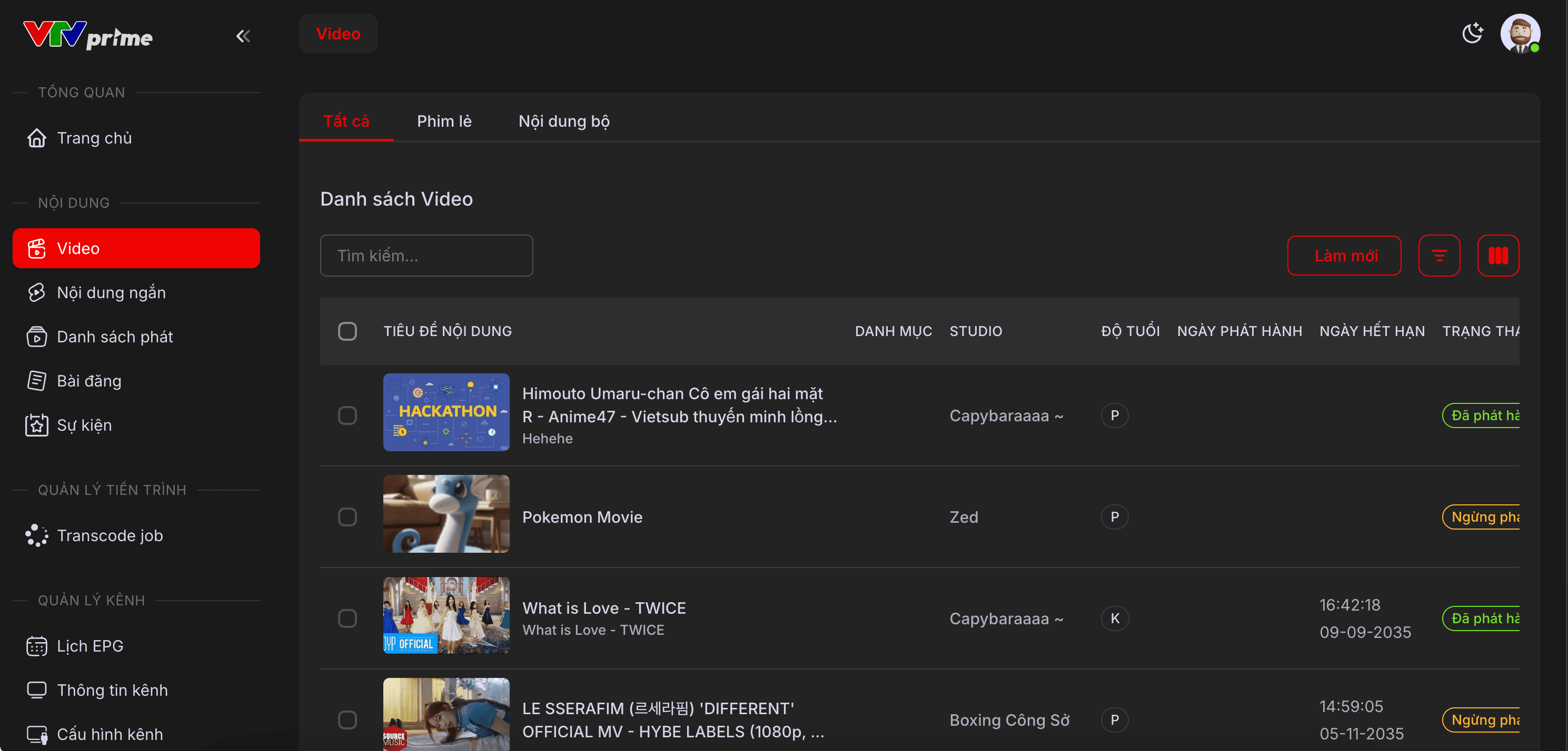 Admin Console Dashboard